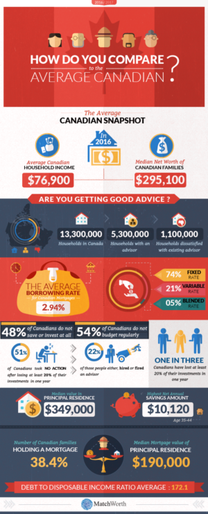 Design Infographie par keeru pour ce projet | Design : #17297832