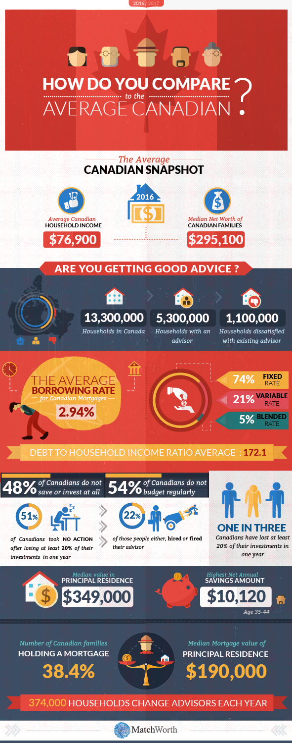 Infographic Design by keeru for this project | Design #17313422