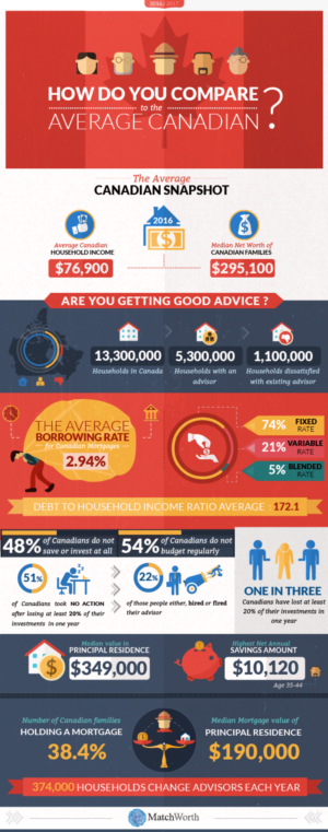 Design Infographie par keeru pour ce projet | Design : #17313422