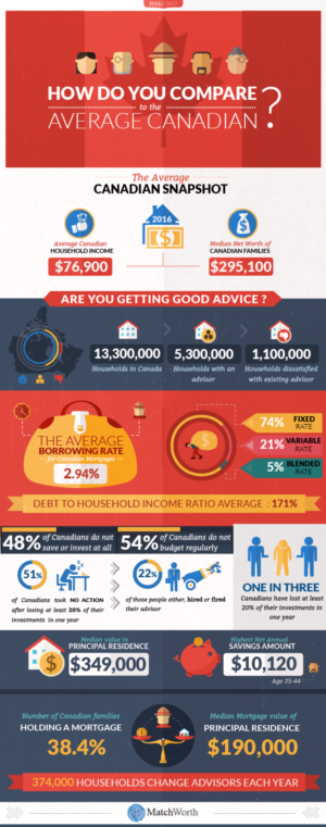 Design Infographie par keeru pour ce projet | Design : #17318495