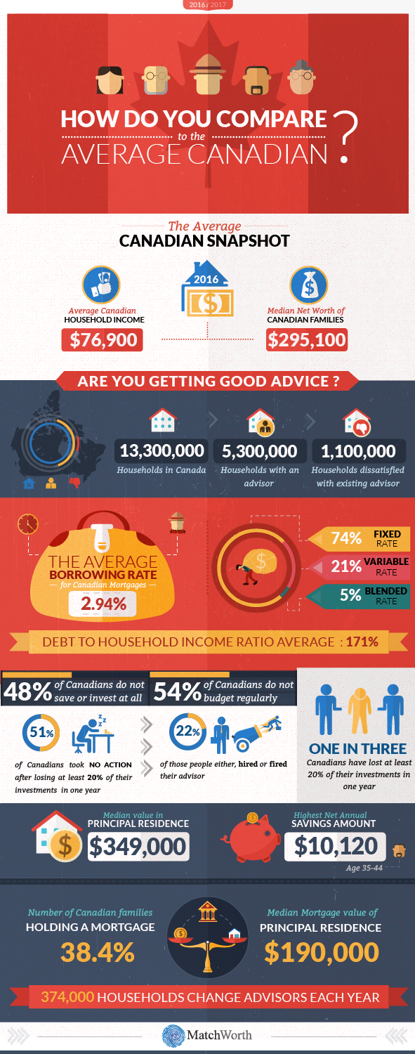 Infographic Design by keeru for this project | Design #17318528