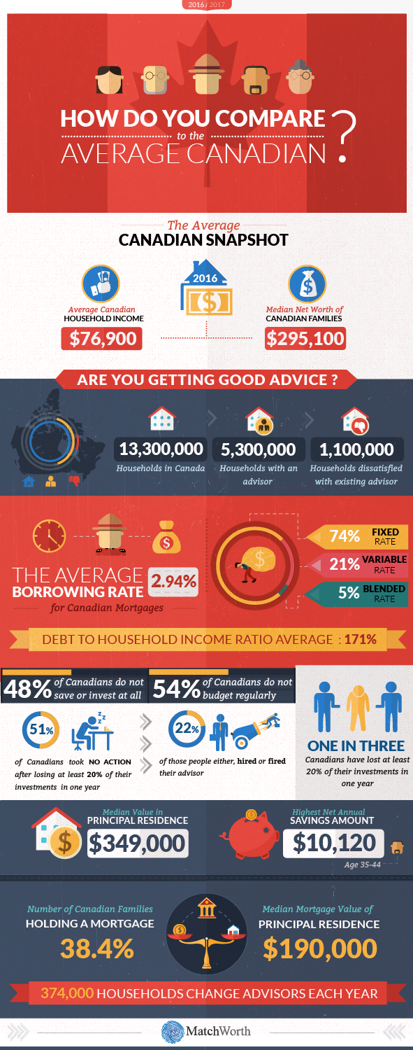 Infographic Design by keeru for this project | Design #17319071