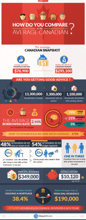 Design Infographie par keeru pour ce projet | Design : #17319071