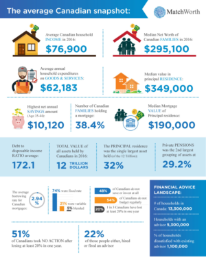 Infographic Design by Annie Creative Service for this project | Design #17199146