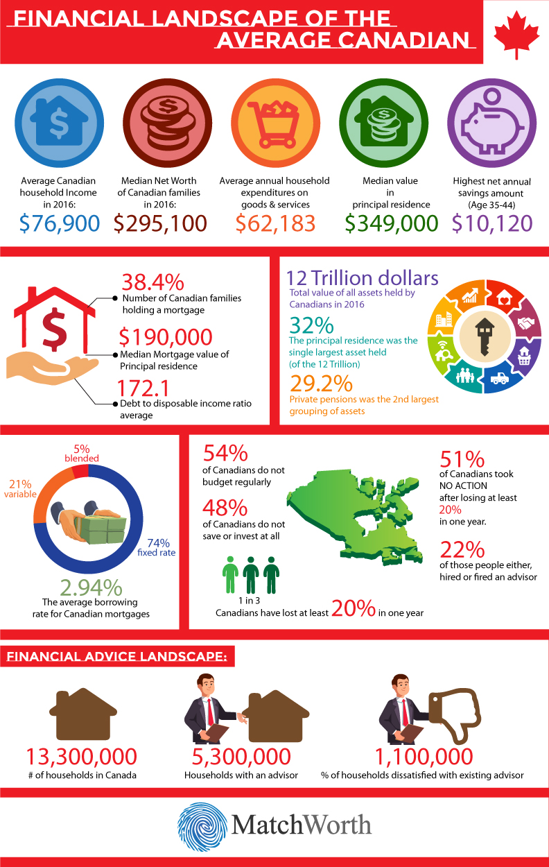 Infographic Design by DesignerGuide for this project | Design #17205931