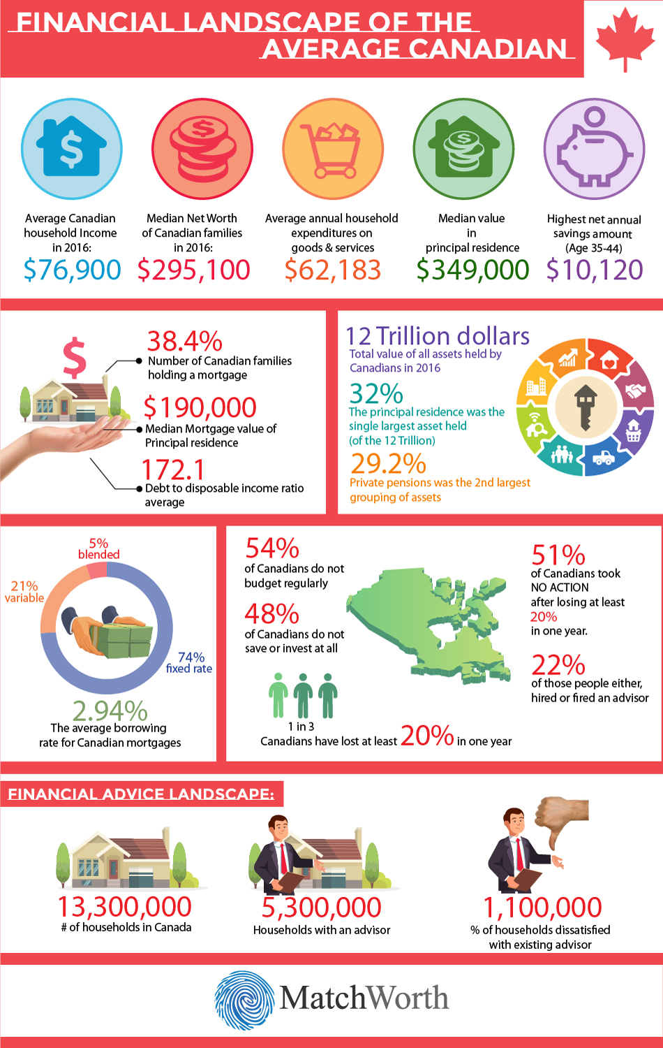 Infographic Design by DesignerGuide for this project | Design #17223490