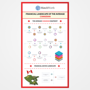 Infographic Design by Axmal_Etalon for this project | Design #17243112