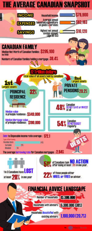 Infographic Design by YenStudio