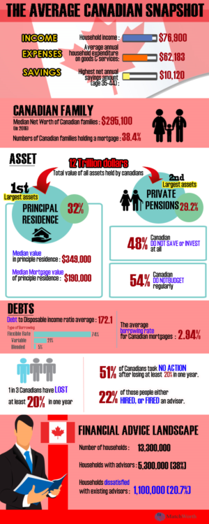 Design Infographie par YenStudio pour ce projet | Design : #17242544