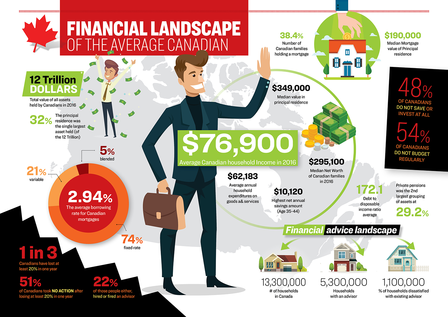 Infographic Design by Mrki for this project | Design #17190462