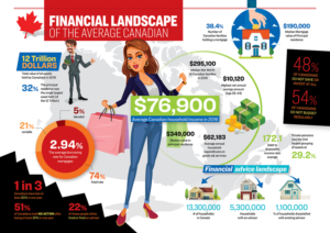 Design Infographie par Mrki pour ce projet | Design : #17211011