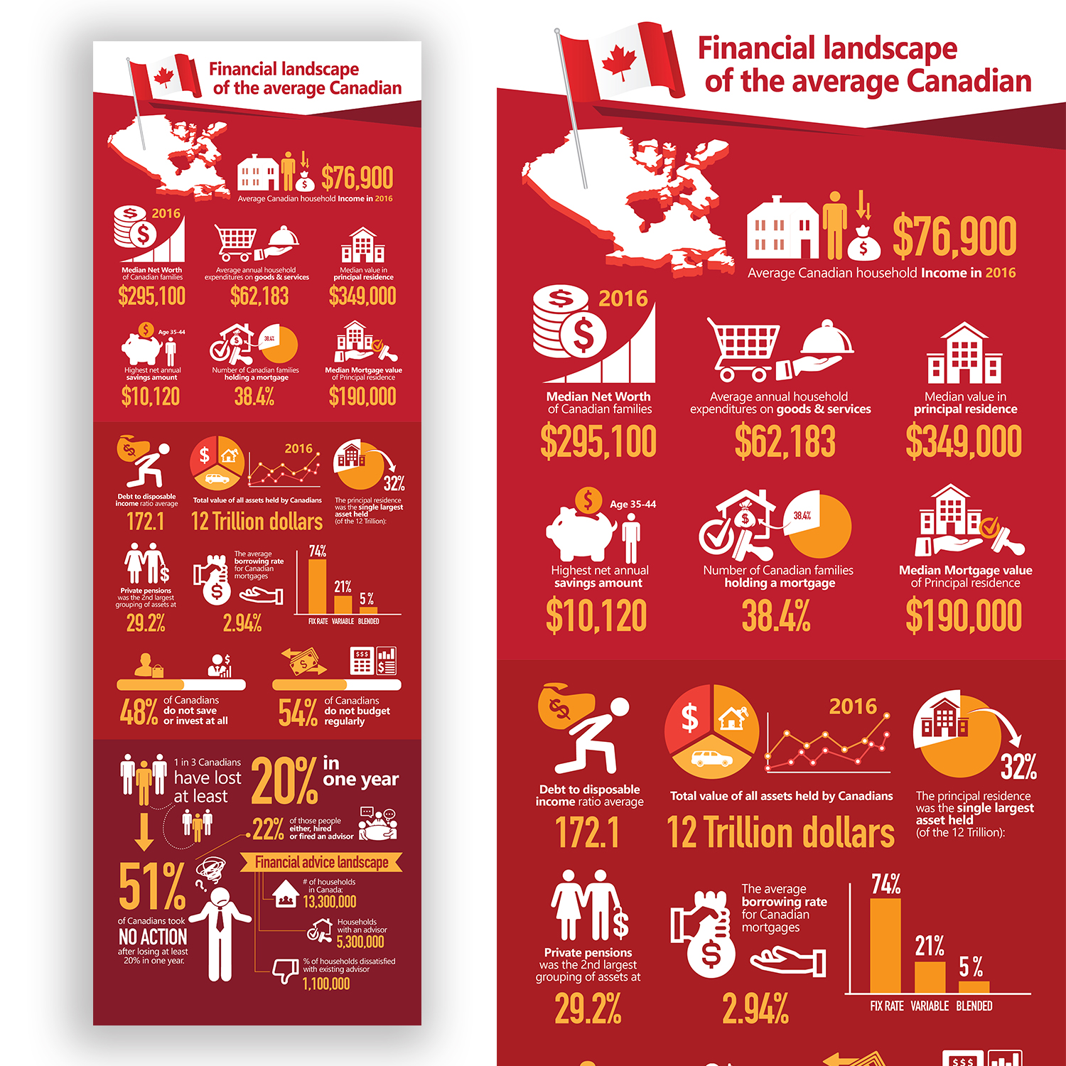 Infographic Design by Jojo Cumi for this project | Design #17252500