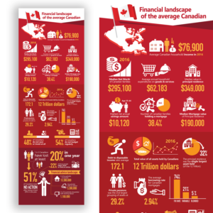Infographic Design by Jojo Cumi