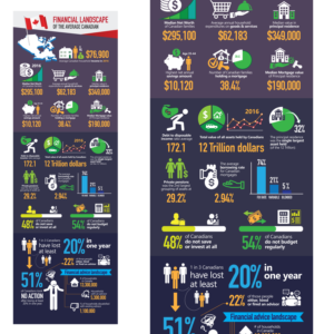 Infographic Design by Jojo Cumi for this project | Design #17254010