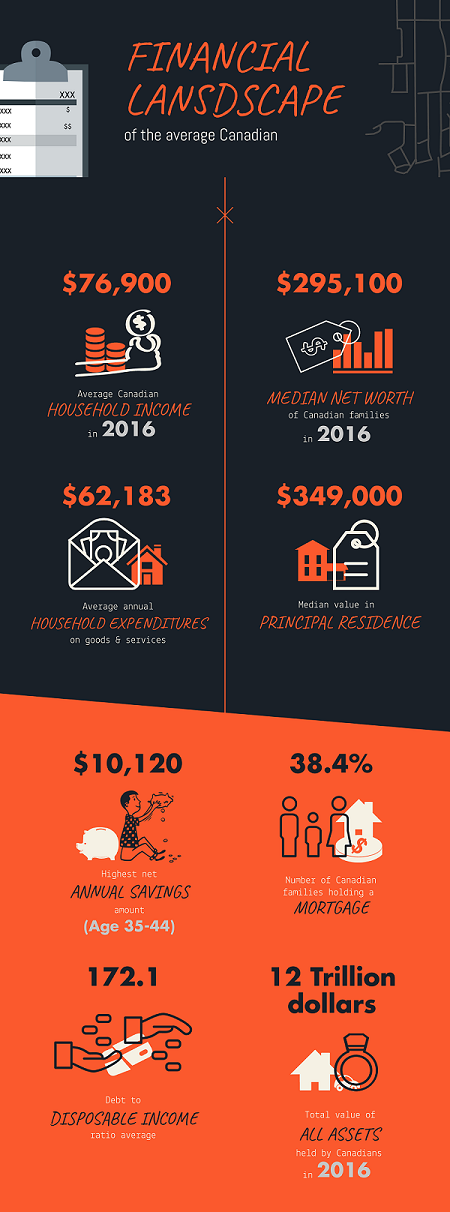 Infografik-Design von kimcuteching für dieses Projekt | Design #17209579