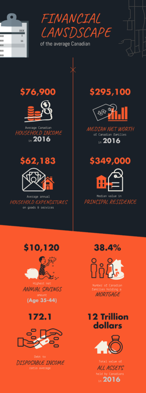 Infographic Design by kimcuteching