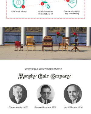 Web Design by Oksana for murphy chair company | Design: #17230281