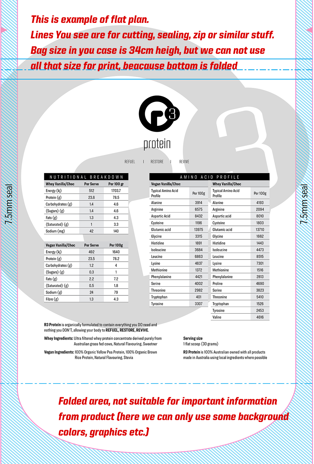 Diseño de Empaque por Mrki para este proyecto | Diseño #17210983