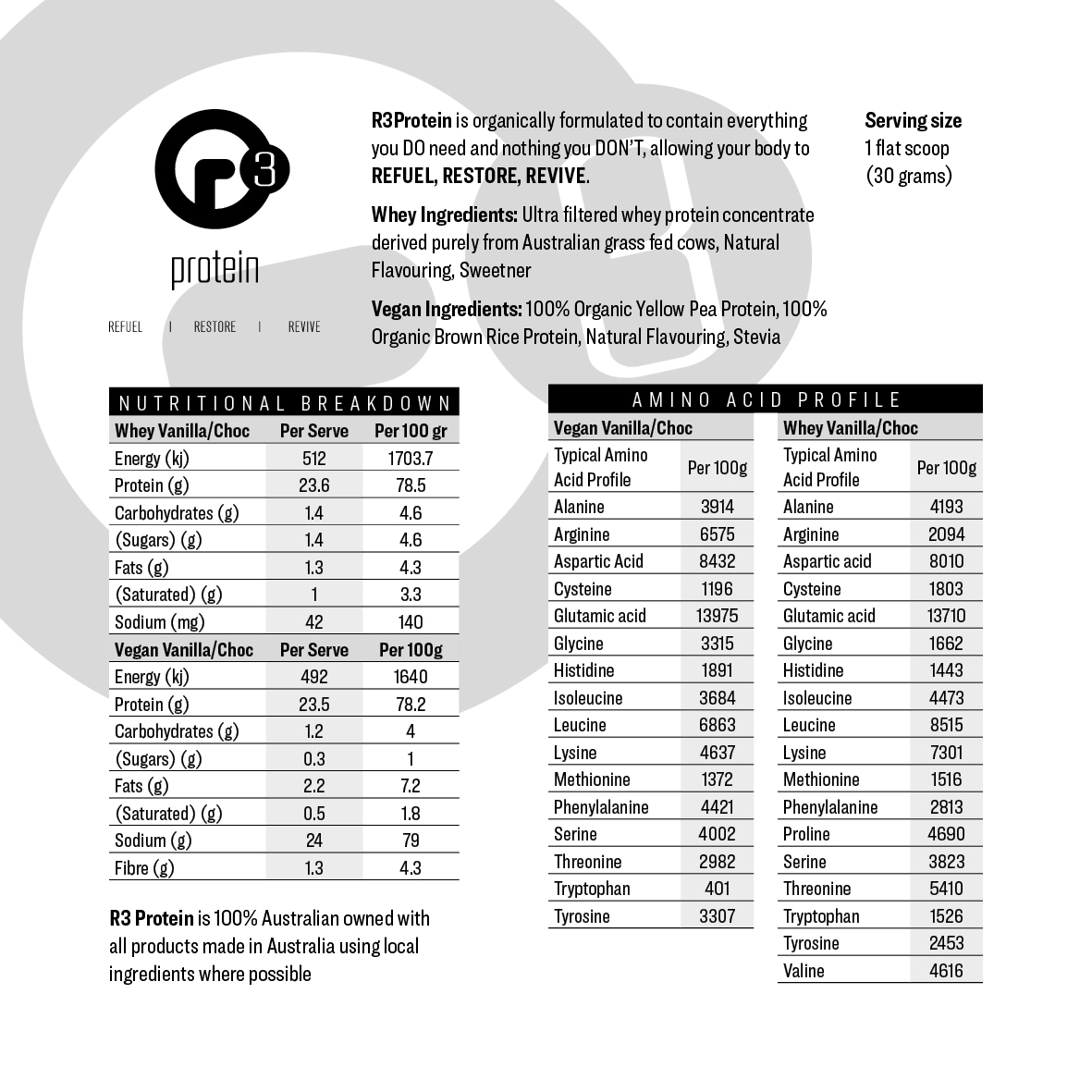 Diseño de Empaque por Mrki para este proyecto | Diseño #17210984