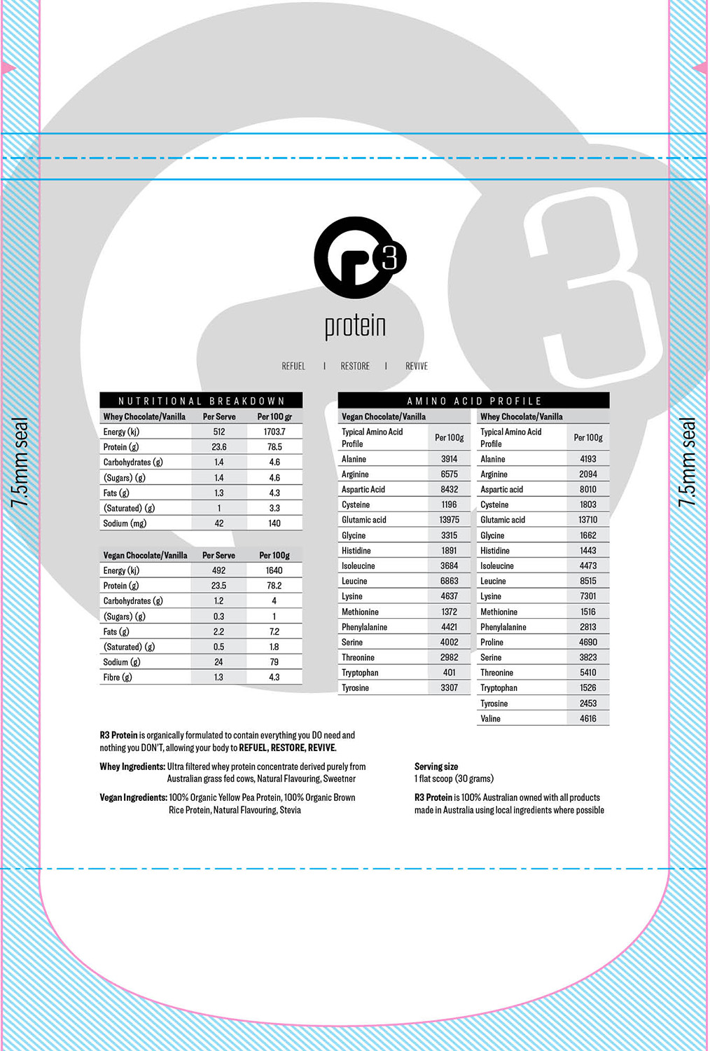 Diseño de Empaque por Mrki para este proyecto | Diseño #17230910