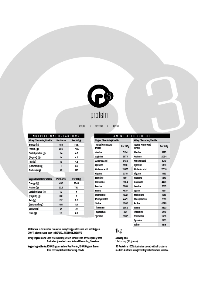 Diseño de Empaque por Mrki para este proyecto | Diseño #17281477