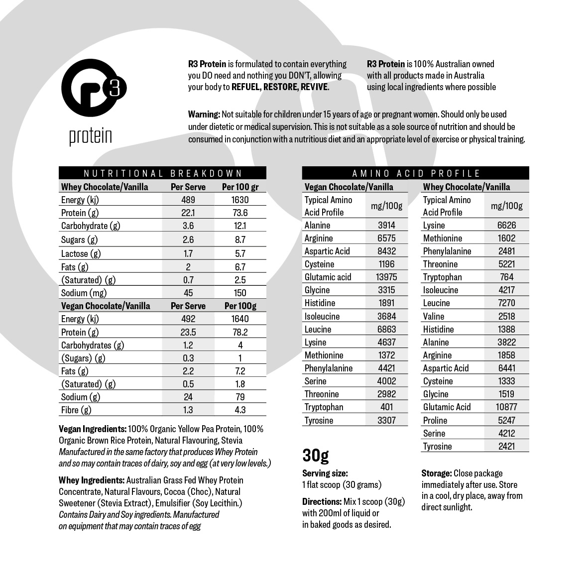 Design Emballage par Mrki pour ce projet | Design #17572036