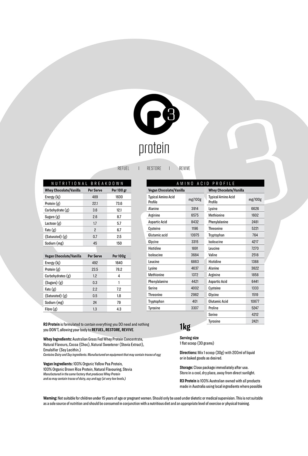 Packaging Design by Mrki for this project | Design #17572037