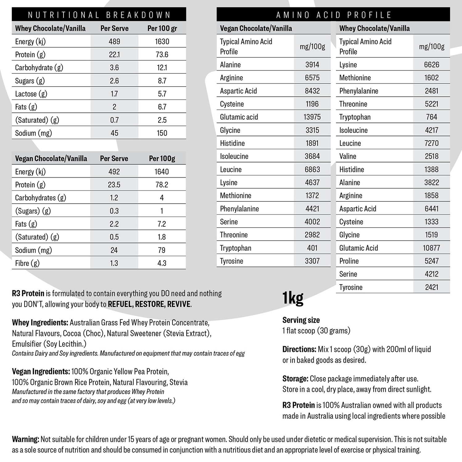 Packaging Design by Mrki for this project | Design #17572039