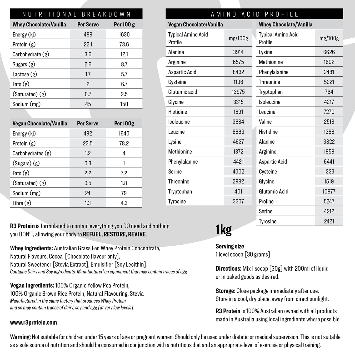 Design Emballage par Mrki pour ce projet | Design #17605283