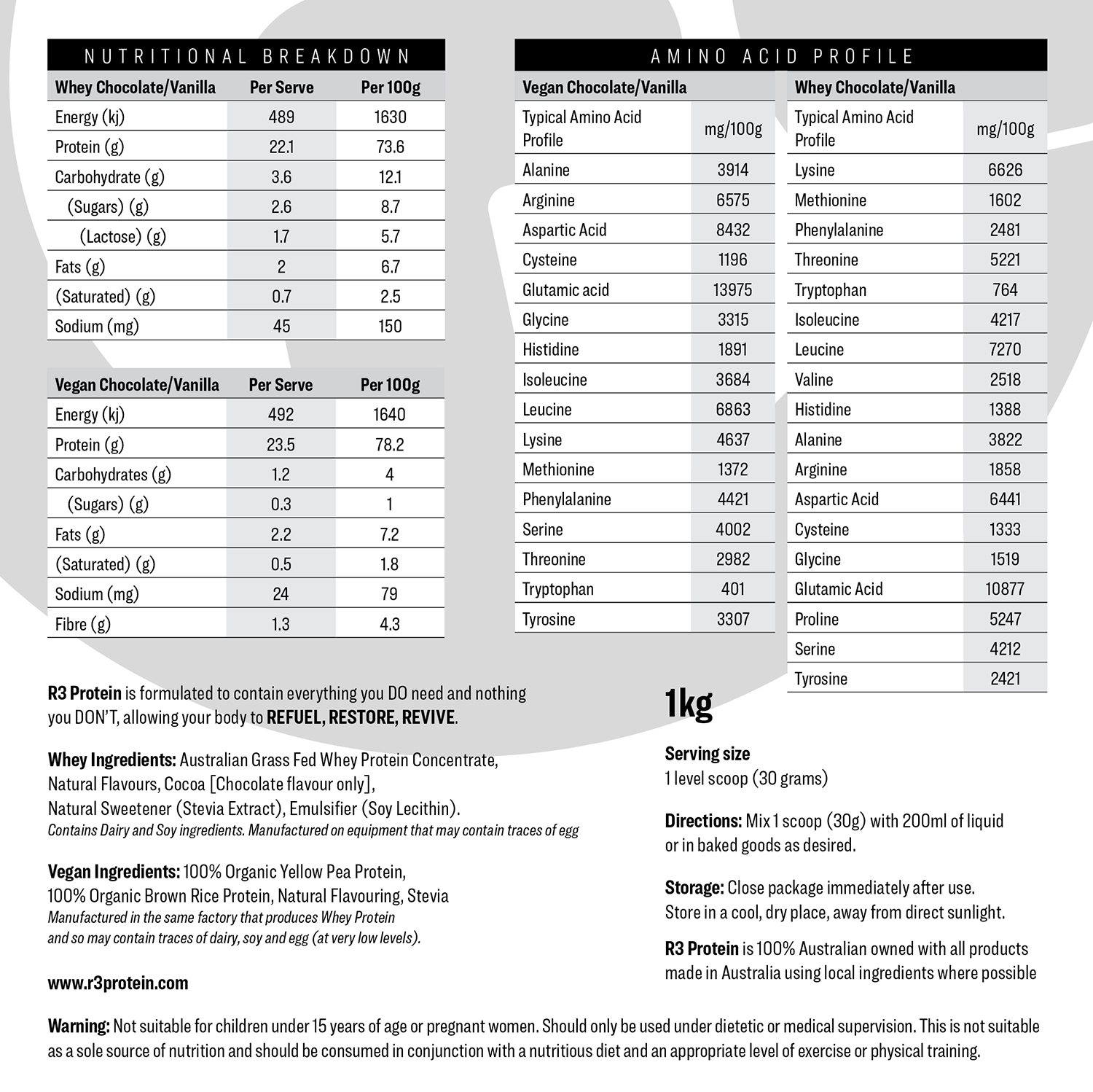 Packaging Design by Mrki for this project | Design #17630319