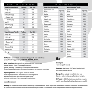 Design Emballage par Mrki pour ce projet | Design : #17630319