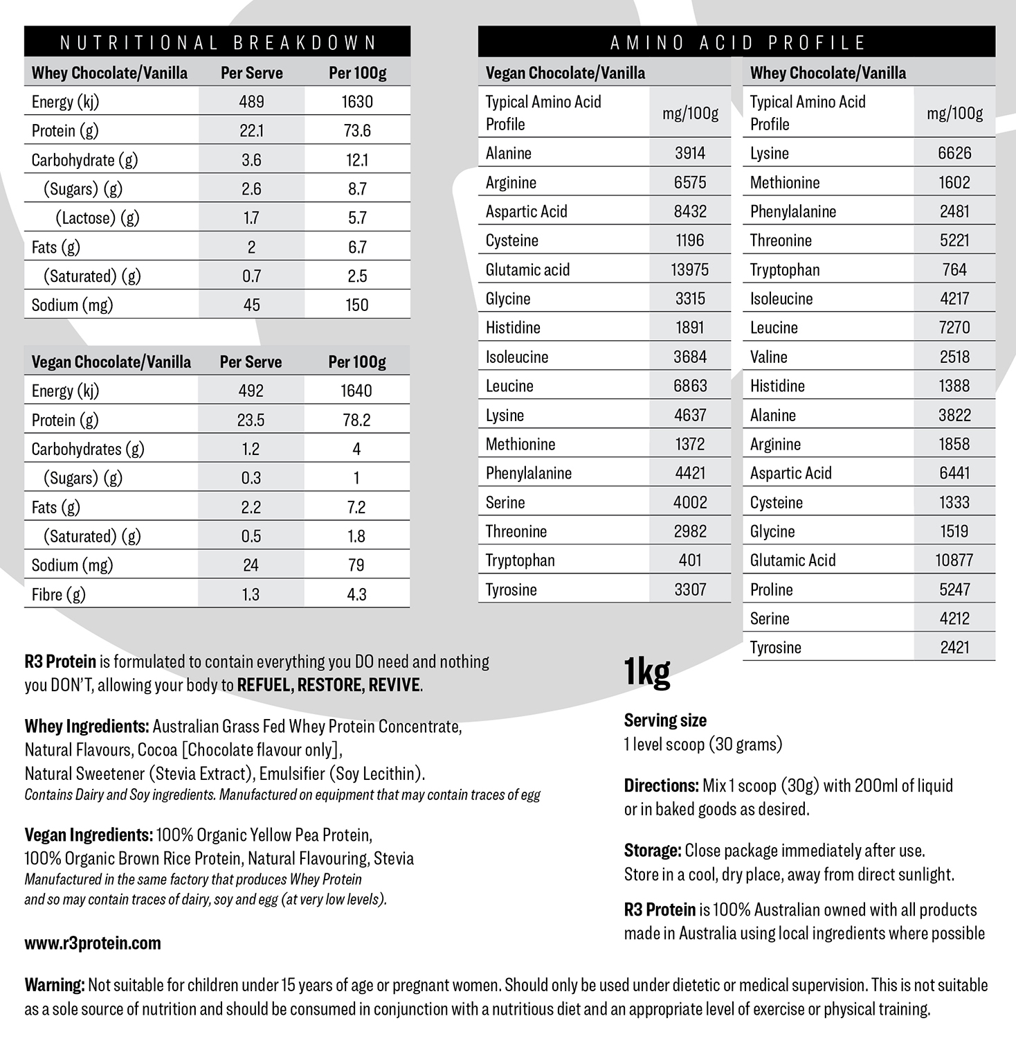 Packaging Design by Mrki for this project | Design #17630400