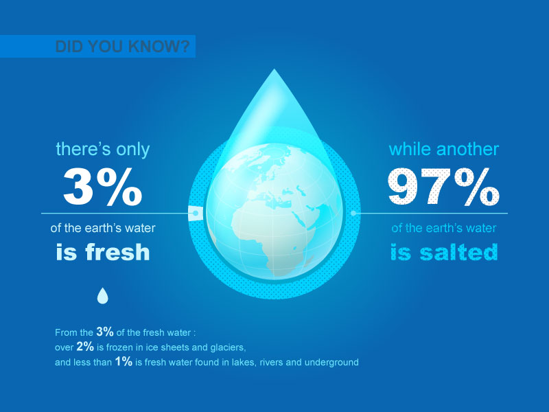 Design Graphique par Badrun pour ce projet | Design #2719043