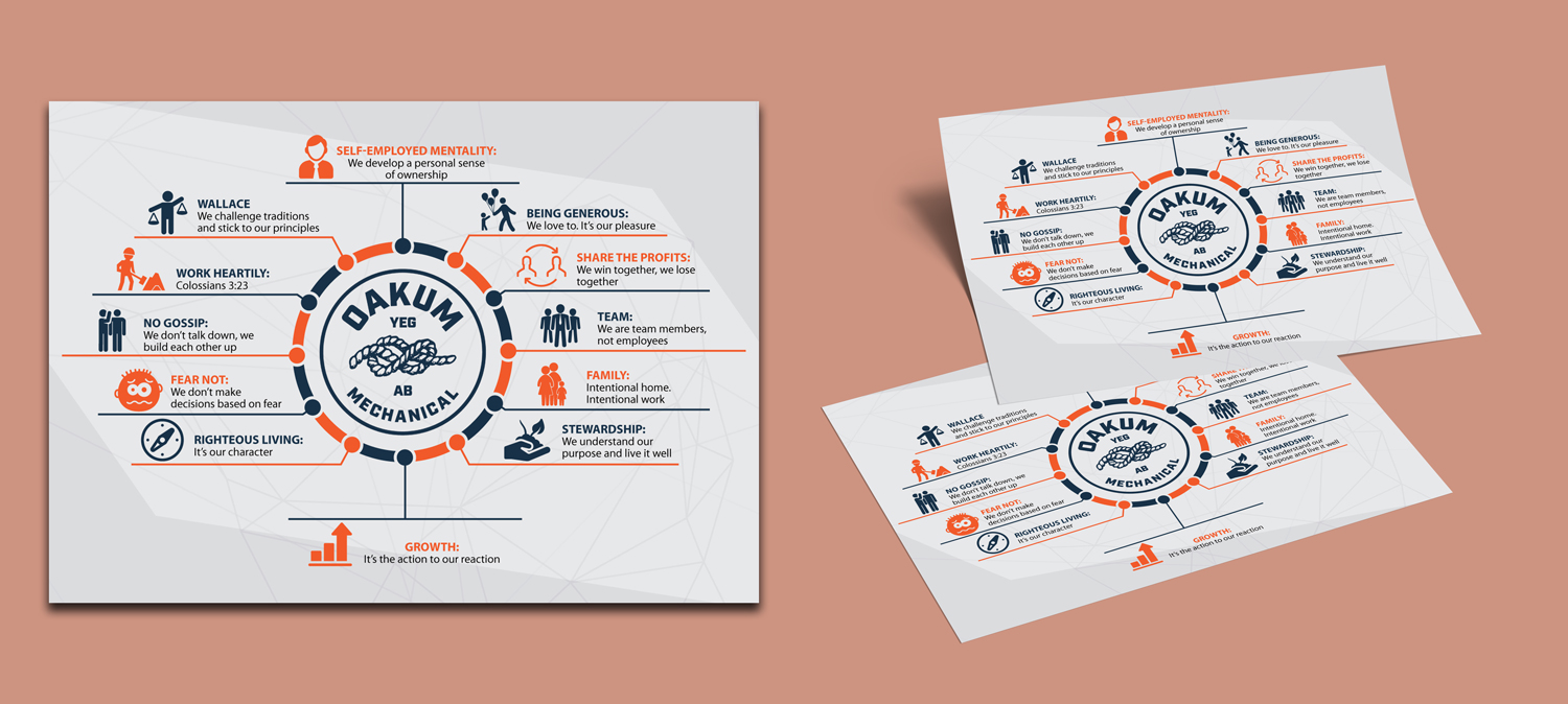 Graphic Design by Impressive Solutions for Oakum Mechanical | Design #17313424