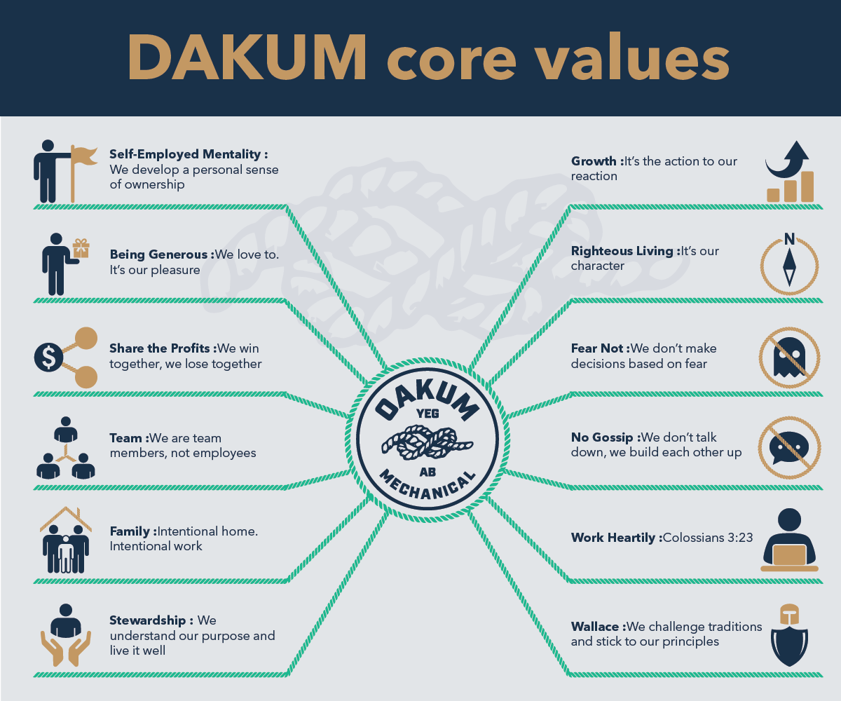 Design Graphique par noubigh pour Oakum Mechanical | Design #17339348