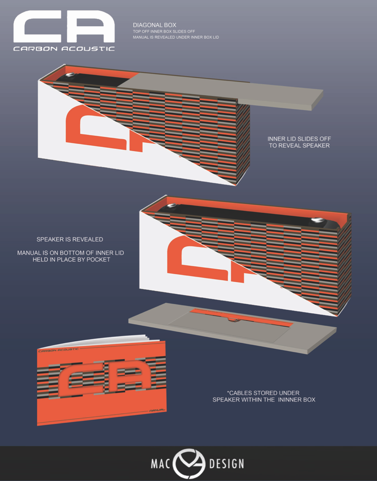 Packaging Design by MC-GD for this project | Design #2725140