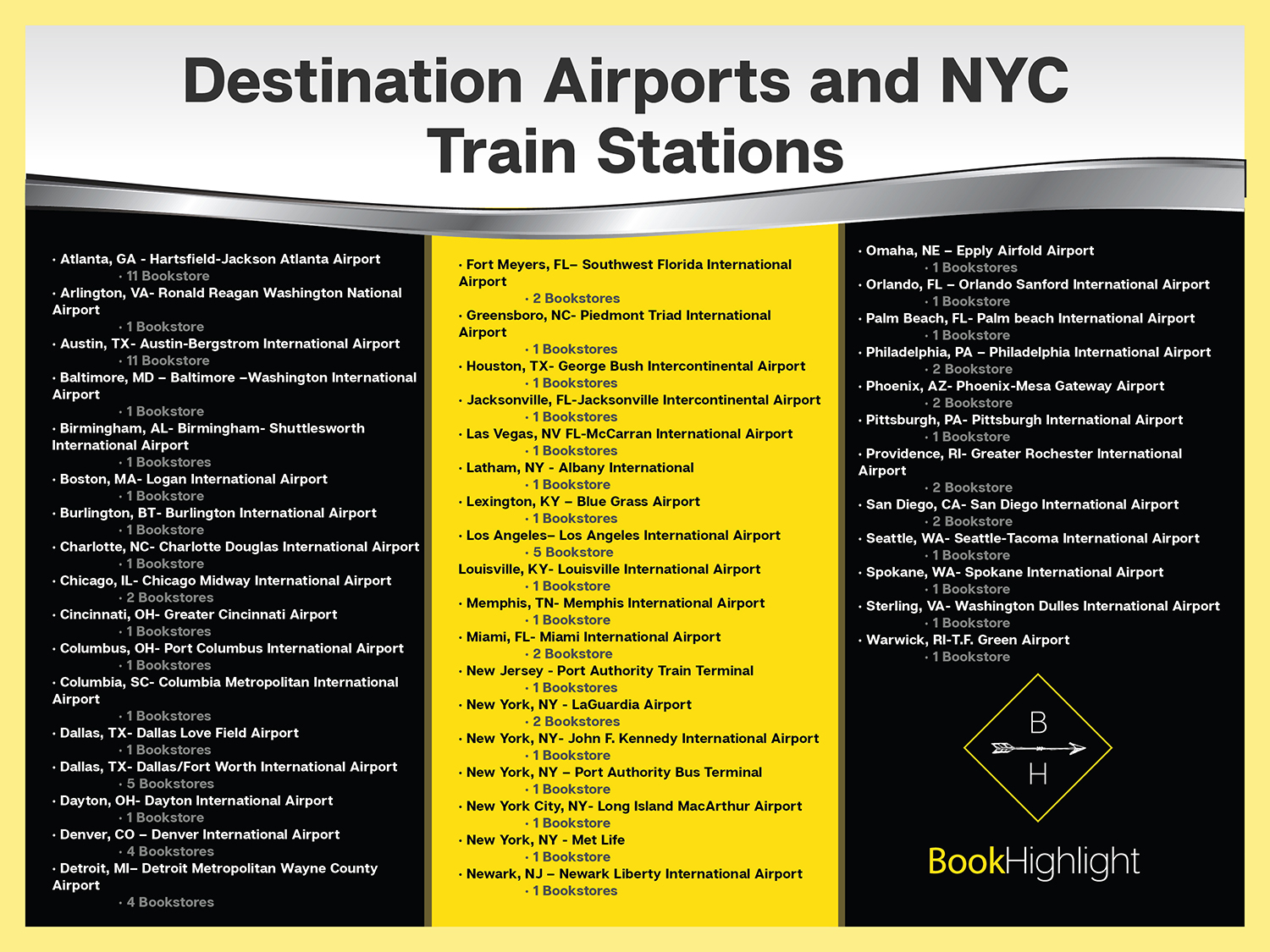 Flyer Design by Deziners Zone for BookHighlight | Design #17315650