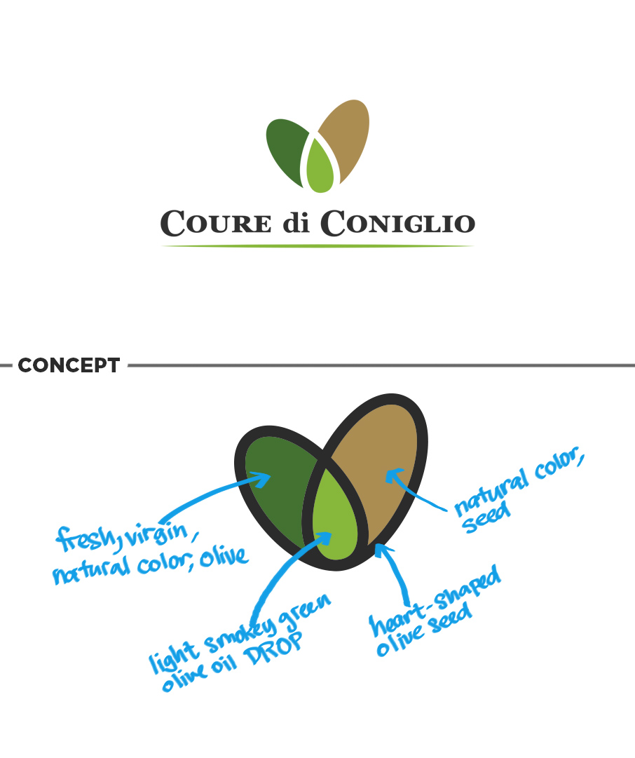 Design de Logo par Lello pour ce projet | Design #17418394