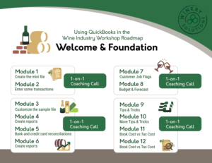 Design Infographie par uk pour QB Winery Solutions | Design : #17386262