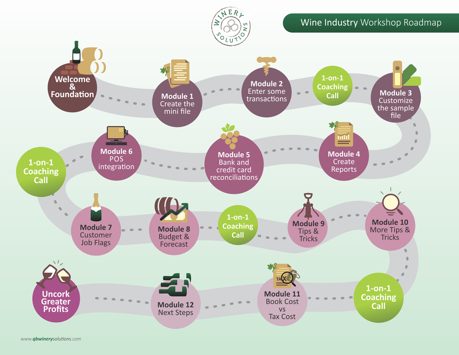 Infographic Design by uk for QB Winery Solutions | Design #17386264