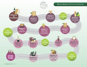 Design Infographie par uk pour QB Winery Solutions | Design : #17386264