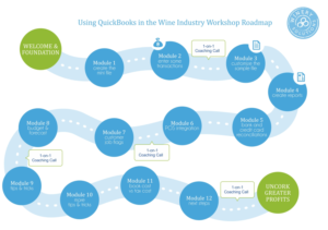 Design Infographie par FutureDesigne pour QB Winery Solutions | Design : #17345828