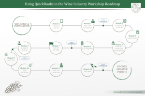 Design Infographie par FutureDesigne pour QB Winery Solutions | Design : #17355679