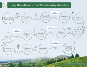 Design Infographie par FutureDesigne pour QB Winery Solutions | Design : #17378243