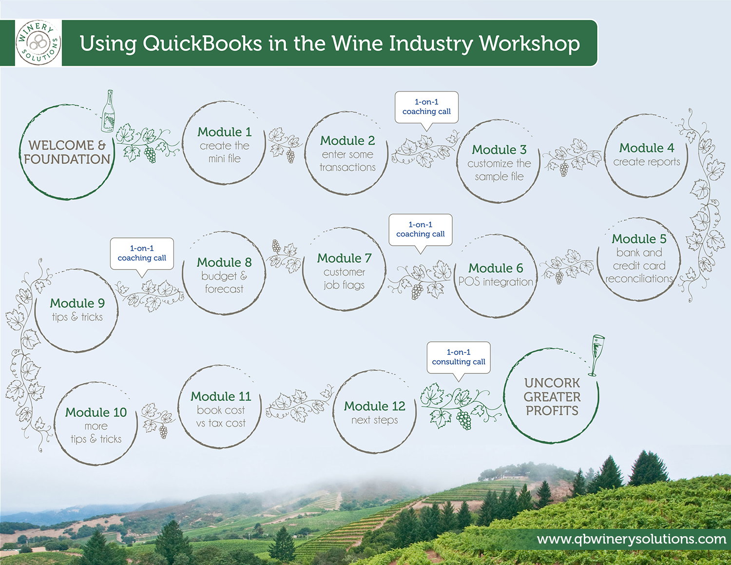 Infographic Design by FutureDesigne for QB Winery Solutions | Design #17381251