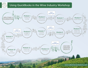 Design Infographie par FutureDesigne pour QB Winery Solutions | Design : #17381251