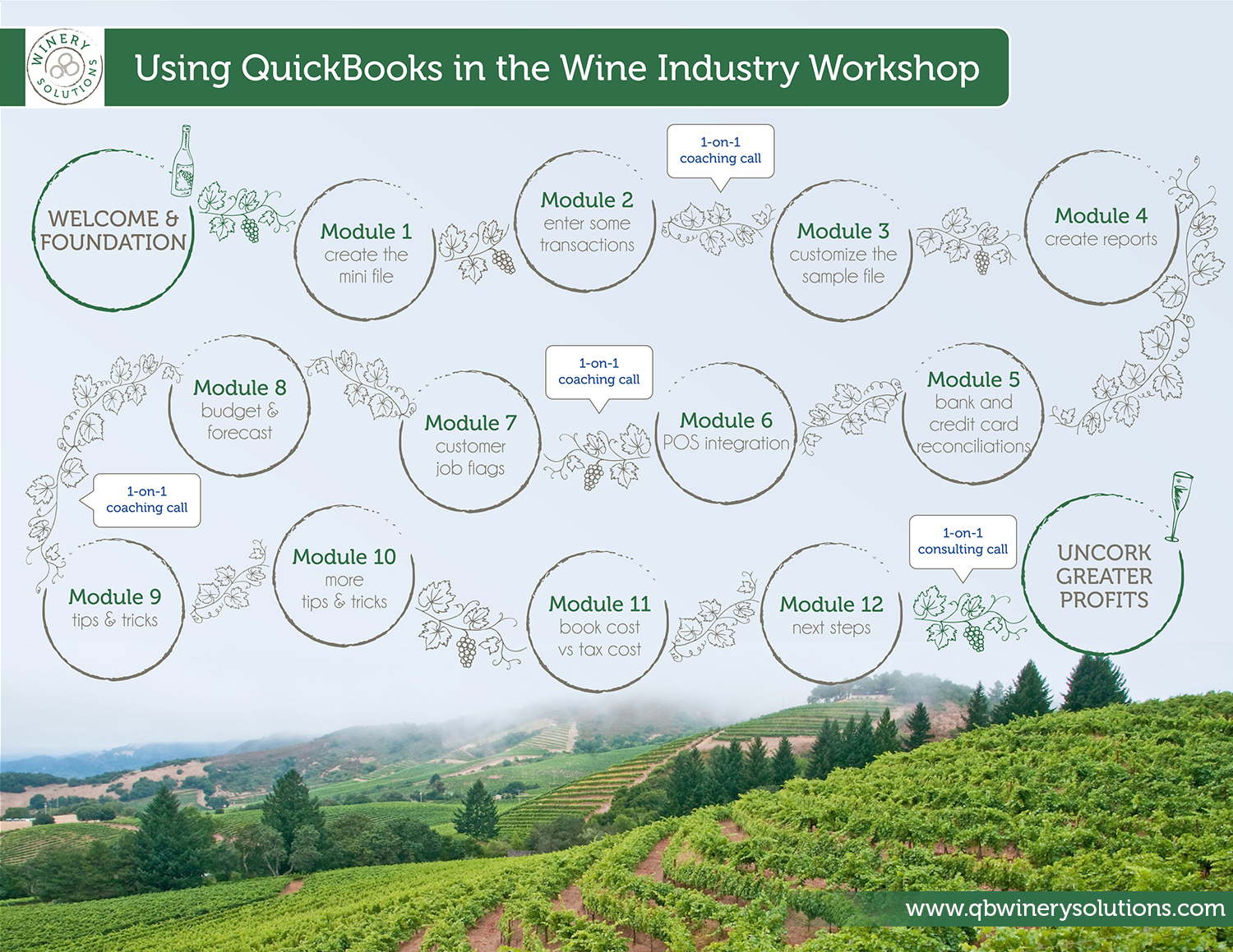 Infographic Design by FutureDesigne for QB Winery Solutions | Design #17406908