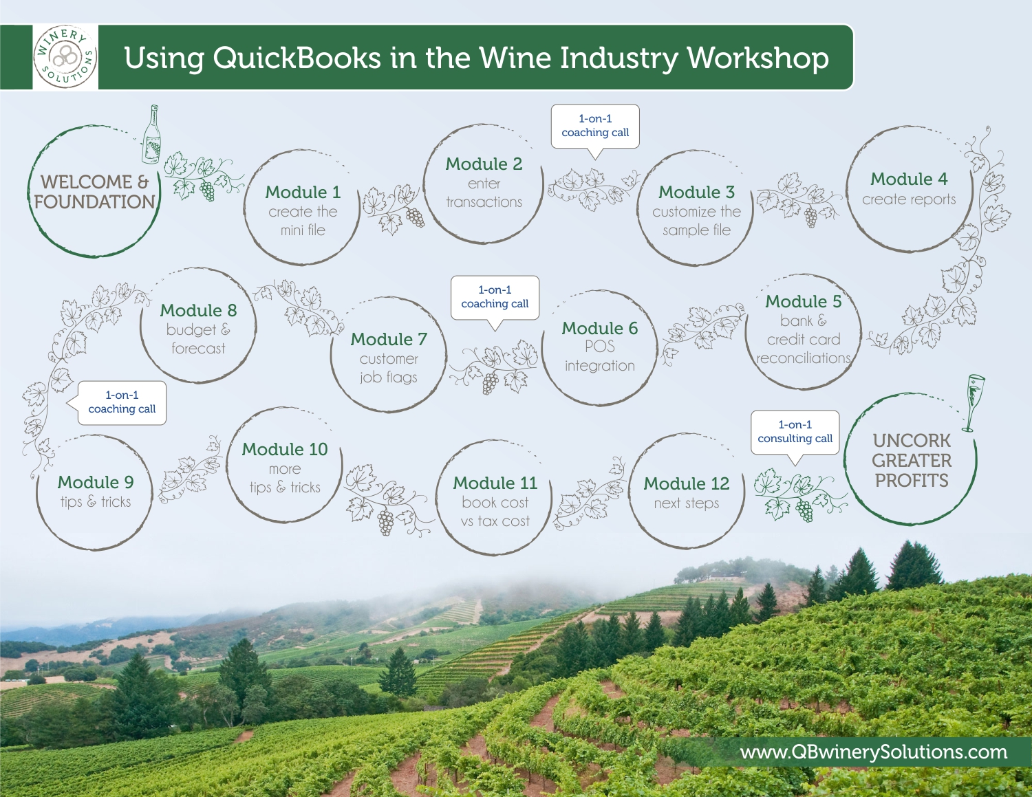 Design Infographie par FutureDesigne pour QB Winery Solutions | Design : #17458513