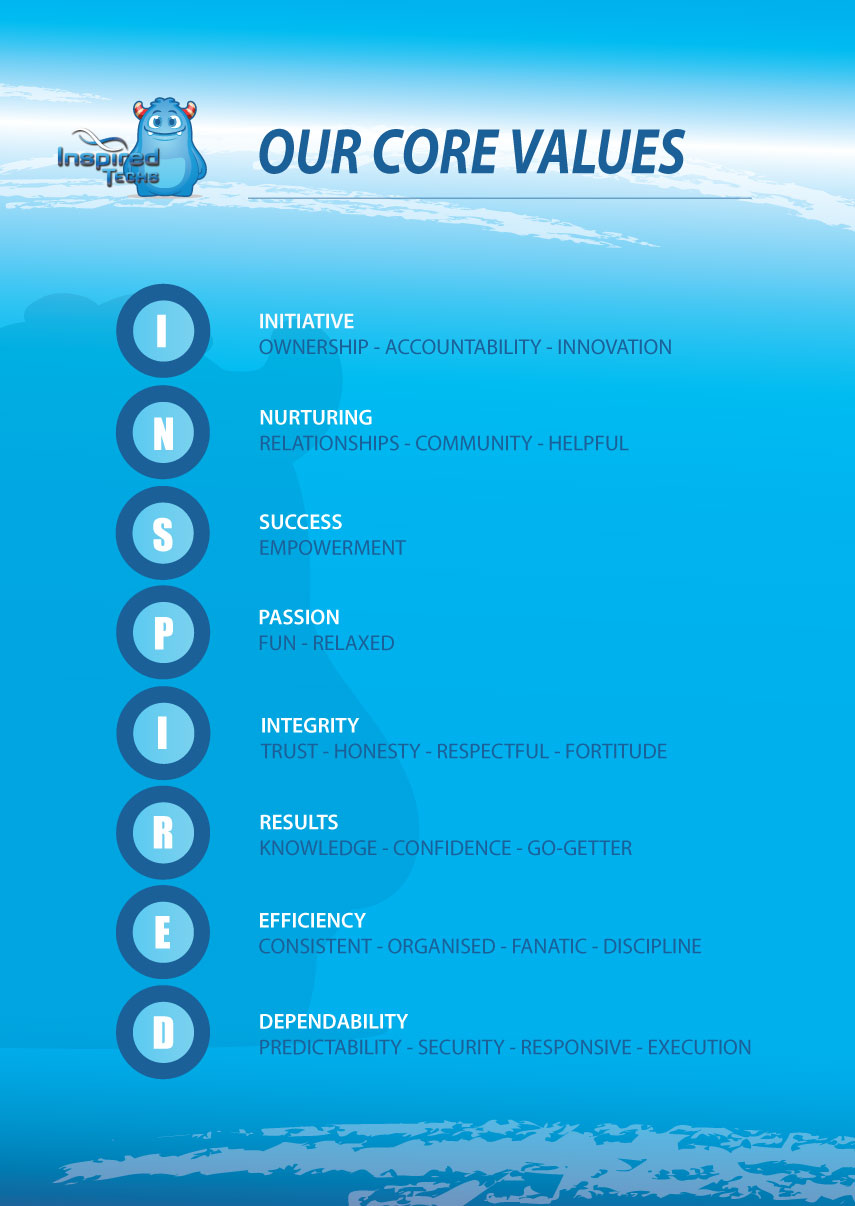 Design de Poster par Buechler pour Inspired Techs | Design #17373724