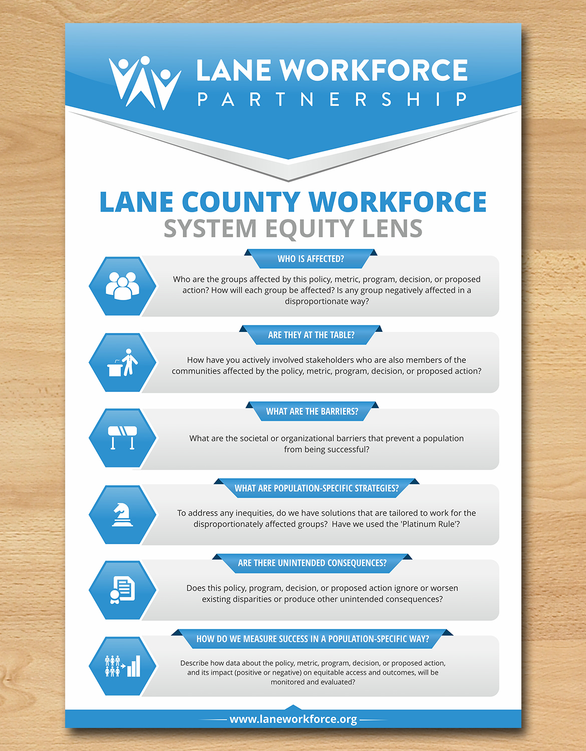 Poster Design by ecorokerz for Lane Workforce Partnership | Design #17375732